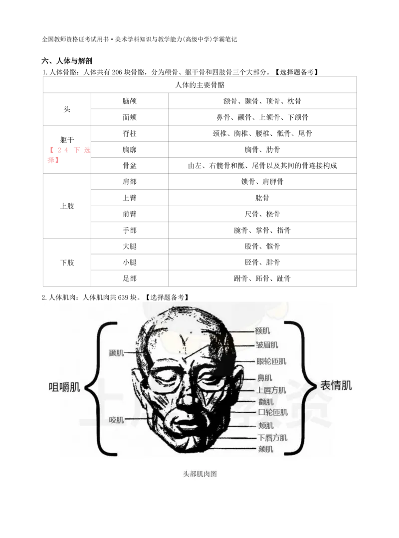 高中美术上岸熊学霸笔记66页(1)_教资_初高中2026教资_26上资料（持续更新）_高中科三_高中科目三资料包合集②_高中美术