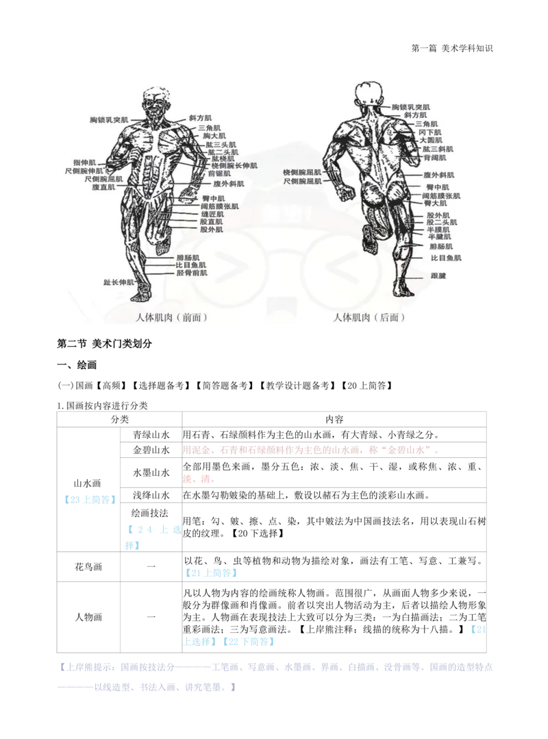 高中美术上岸熊学霸笔记66页(1)_教资_初高中2026教资_26上资料（持续更新）_高中科三_高中科目三资料包合集②_高中美术