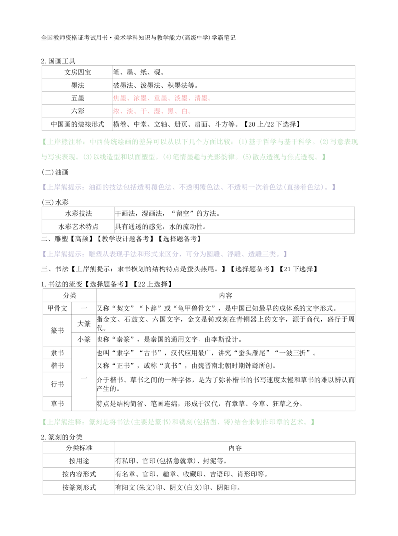 高中美术上岸熊学霸笔记66页(1)_教资_初高中2026教资_26上资料（持续更新）_高中科三_高中科目三资料包合集②_高中美术
