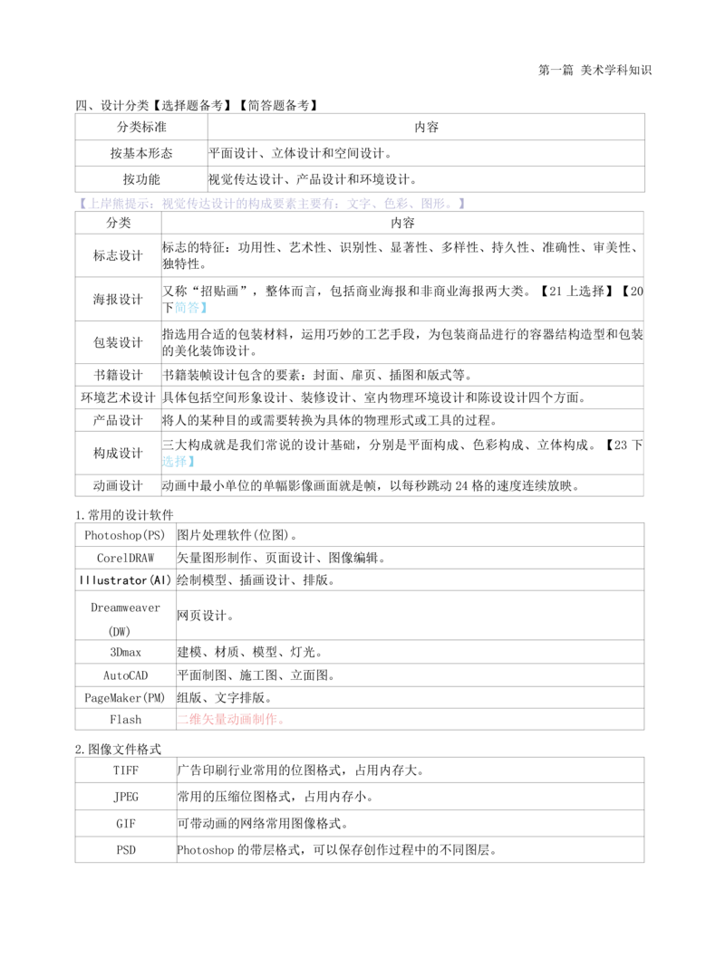 高中美术上岸熊学霸笔记66页(1)_教资_初高中2026教资_26上资料（持续更新）_高中科三_高中科目三资料包合集②_高中美术