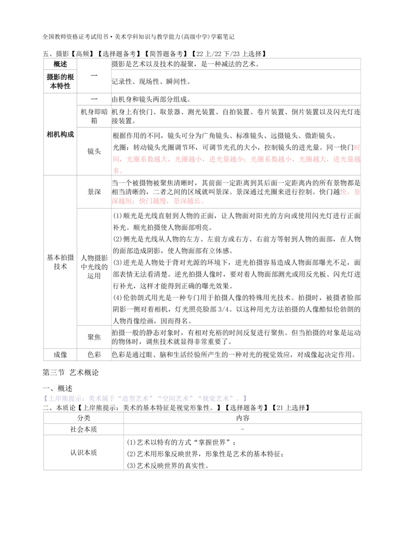高中美术上岸熊学霸笔记66页(1)_教资_初高中2026教资_26上资料（持续更新）_高中科三_高中科目三资料包合集②_高中美术
