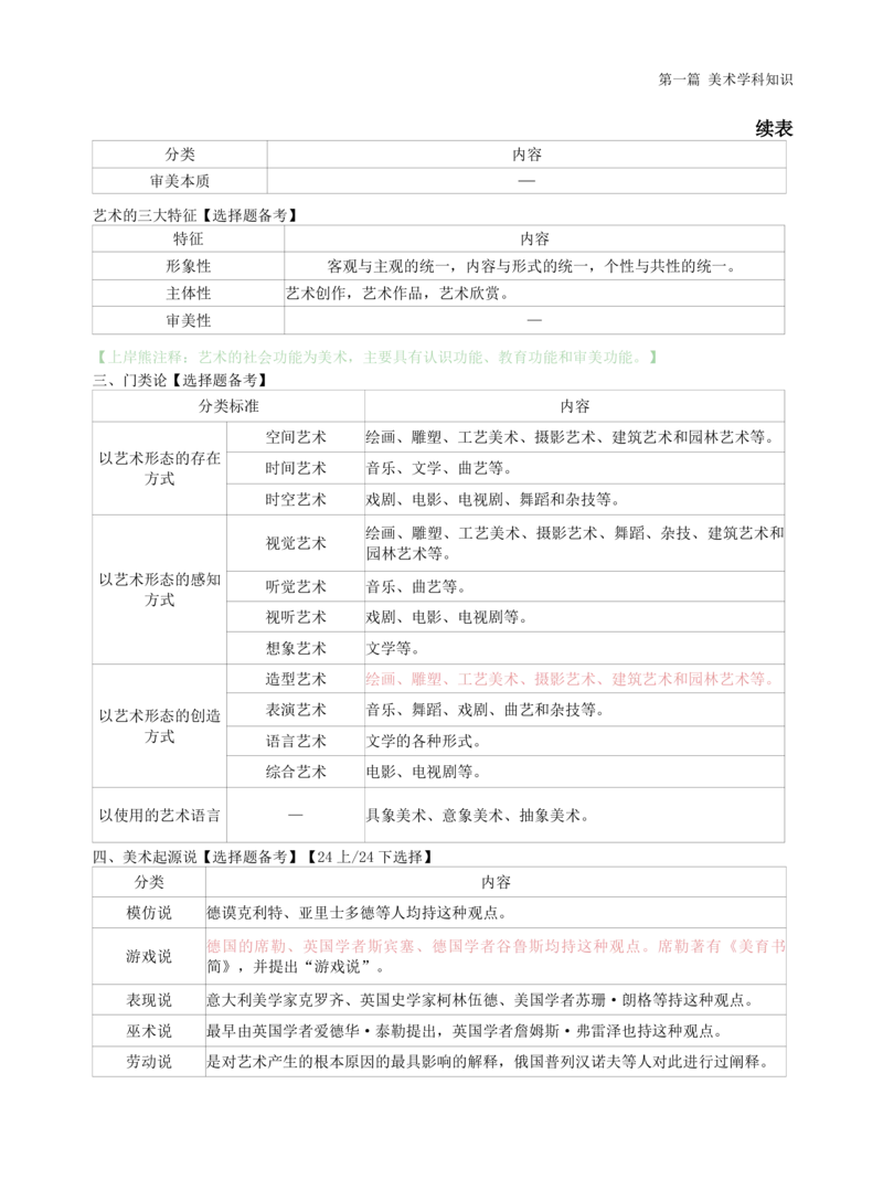 高中美术上岸熊学霸笔记66页(1)_教资_初高中2026教资_26上资料（持续更新）_高中科三_高中科目三资料包合集②_高中美术