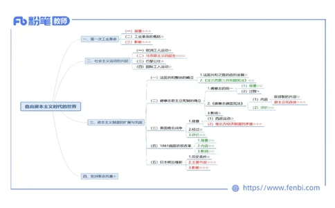 1.27上午-2024年上半年教师资格证考试&middot;历史学科-理论精讲-世界近代史（四）-李子园_4-教培资料-26年最新资料-同步更新_各机构笔记合集（中小幼）推荐_01西米合集_24上半年系统班