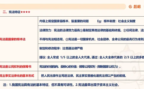 2025宪法11188602_2026考公资料_（05）超格_行测申论2025超格合集(行测&申论&政治理论)_璐璐2025超G公基＋综合写作全程班(事业单位三支一扶通用)_1.公基（璐璐）_讲义