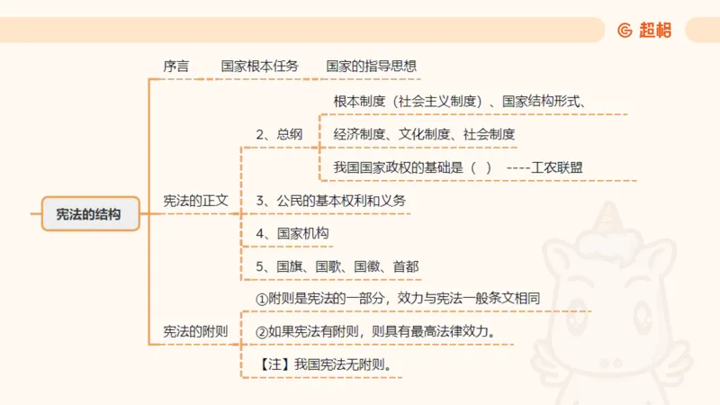 2025宪法11188602_2026考公资料_（05）超格_行测申论2025超格合集(行测&申论&政治理论)_璐璐2025超G公基＋综合写作全程班(事业单位三支一扶通用)_1.公基（璐璐）_讲义