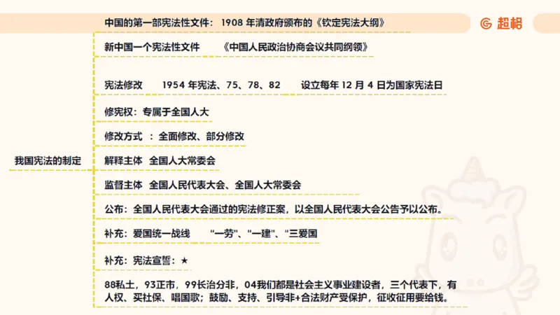 2025宪法11188602_2026考公资料_（05）超格_行测申论2025超格合集(行测&申论&政治理论)_璐璐2025超G公基＋综合写作全程班(事业单位三支一扶通用)_1.公基（璐璐）_讲义