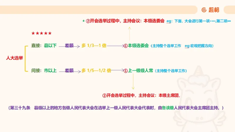 2025宪法11188602_2026考公资料_（05）超格_行测申论2025超格合集(行测&申论&政治理论)_璐璐2025超G公基＋综合写作全程班(事业单位三支一扶通用)_1.公基（璐璐）_讲义