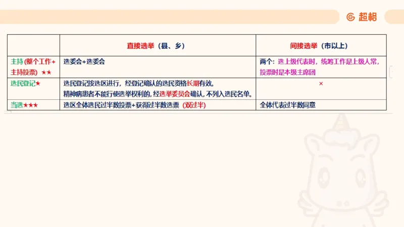 2025宪法11188602_2026考公资料_（05）超格_行测申论2025超格合集(行测&申论&政治理论)_璐璐2025超G公基＋综合写作全程班(事业单位三支一扶通用)_1.公基（璐璐）_讲义