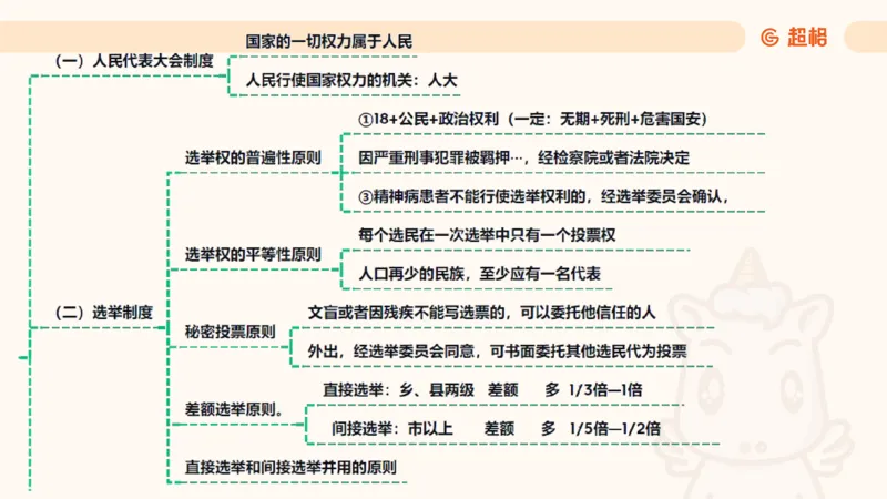 2025宪法11188602_2026考公资料_（05）超格_行测申论2025超格合集(行测&申论&政治理论)_璐璐2025超G公基＋综合写作全程班(事业单位三支一扶通用)_1.公基（璐璐）_讲义