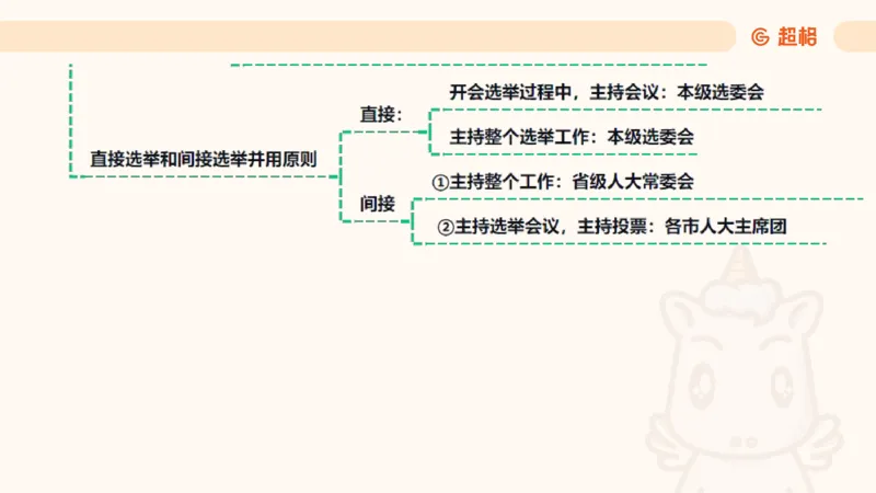 2025宪法11188602_2026考公资料_（05）超格_行测申论2025超格合集(行测&申论&政治理论)_璐璐2025超G公基＋综合写作全程班(事业单位三支一扶通用)_1.公基（璐璐）_讲义