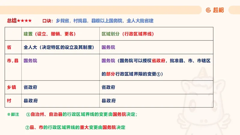 2025宪法11188602_2026考公资料_（05）超格_行测申论2025超格合集(行测&申论&政治理论)_璐璐2025超G公基＋综合写作全程班(事业单位三支一扶通用)_1.公基（璐璐）_讲义