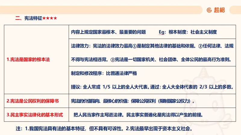 2025宪法11188602_2026考公资料_（05）超格_行测申论2025超格合集(行测&申论&政治理论)_璐璐2025超G公基＋综合写作全程班(事业单位三支一扶通用)_1.公基（璐璐）_讲义