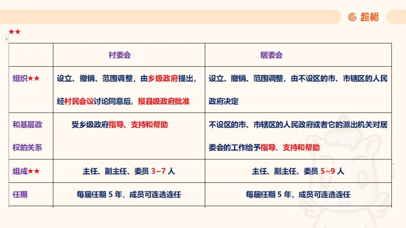 2025宪法11188602_2026考公资料_（05）超格_行测申论2025超格合集(行测&申论&政治理论)_璐璐2025超G公基＋综合写作全程班(事业单位三支一扶通用)_1.公基（璐璐）_讲义