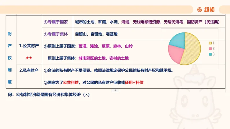 2025宪法11188602_2026考公资料_（05）超格_行测申论2025超格合集(行测&申论&政治理论)_璐璐2025超G公基＋综合写作全程班(事业单位三支一扶通用)_1.公基（璐璐）_讲义