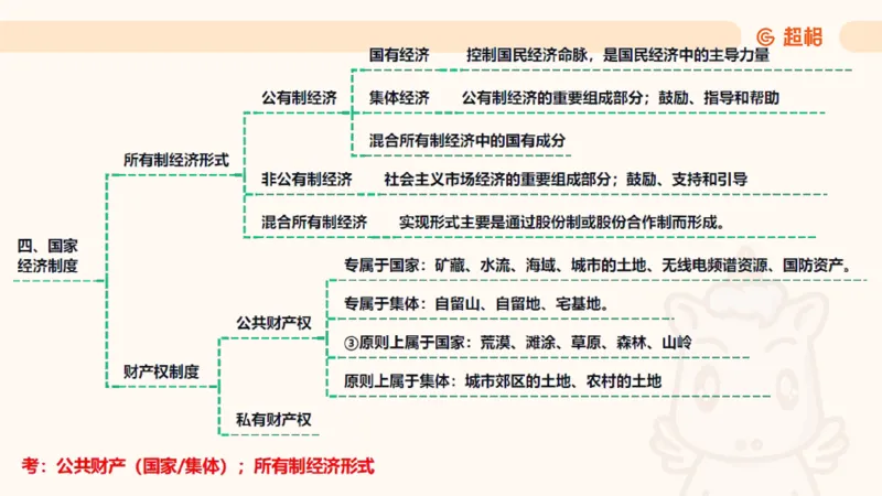 2025宪法11188602_2026考公资料_（05）超格_行测申论2025超格合集(行测&申论&政治理论)_璐璐2025超G公基＋综合写作全程班(事业单位三支一扶通用)_1.公基（璐璐）_讲义