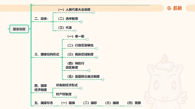 2025宪法11188602_2026考公资料_（05）超格_行测申论2025超格合集(行测&申论&政治理论)_璐璐2025超G公基＋综合写作全程班(事业单位三支一扶通用)_1.公基（璐璐）_讲义