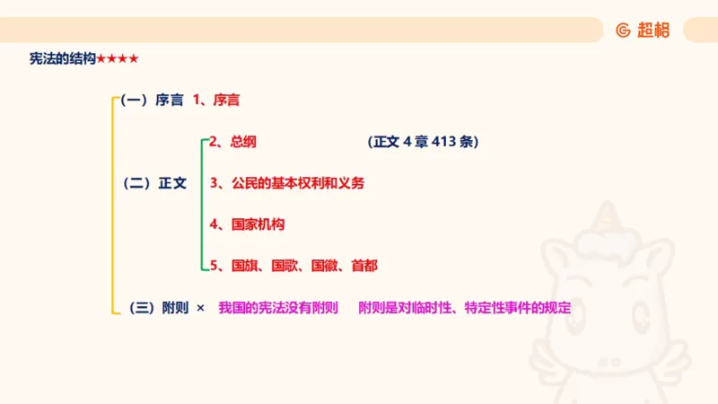 2025宪法11188602_2026考公资料_（05）超格_行测申论2025超格合集(行测&申论&政治理论)_璐璐2025超G公基＋综合写作全程班(事业单位三支一扶通用)_1.公基（璐璐）_讲义