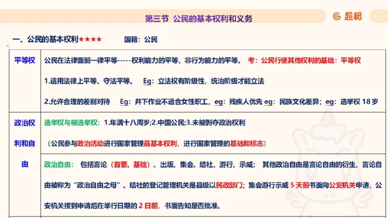 2025宪法11188602_2026考公资料_（05）超格_行测申论2025超格合集(行测&申论&政治理论)_璐璐2025超G公基＋综合写作全程班(事业单位三支一扶通用)_1.公基（璐璐）_讲义