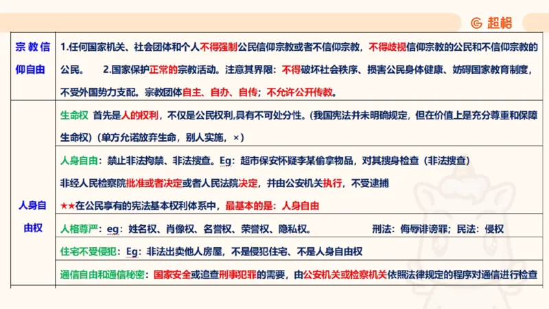 2025宪法11188602_2026考公资料_（05）超格_行测申论2025超格合集(行测&申论&政治理论)_璐璐2025超G公基＋综合写作全程班(事业单位三支一扶通用)_1.公基（璐璐）_讲义