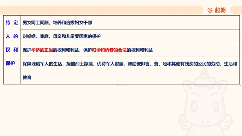 2025宪法11188602_2026考公资料_（05）超格_行测申论2025超格合集(行测&申论&政治理论)_璐璐2025超G公基＋综合写作全程班(事业单位三支一扶通用)_1.公基（璐璐）_讲义