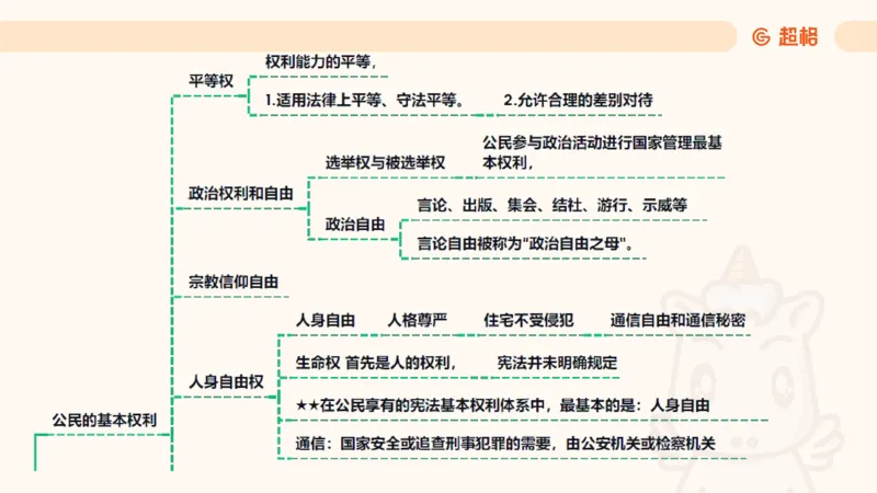 2025宪法11188602_2026考公资料_（05）超格_行测申论2025超格合集(行测&申论&政治理论)_璐璐2025超G公基＋综合写作全程班(事业单位三支一扶通用)_1.公基（璐璐）_讲义