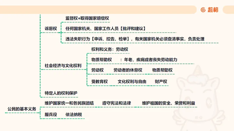 2025宪法11188602_2026考公资料_（05）超格_行测申论2025超格合集(行测&申论&政治理论)_璐璐2025超G公基＋综合写作全程班(事业单位三支一扶通用)_1.公基（璐璐）_讲义