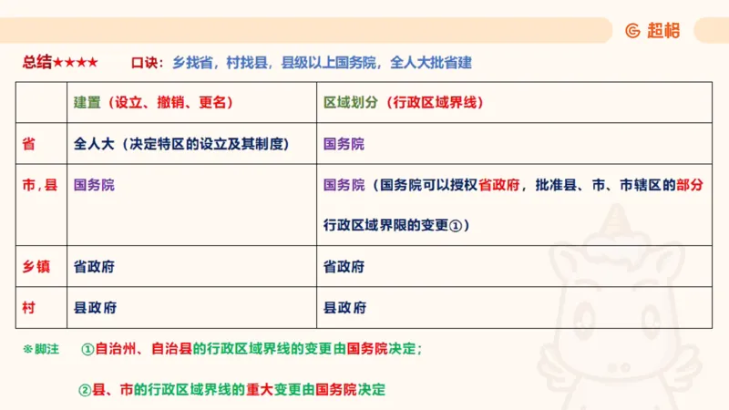 2025宪法11188602_2026考公资料_（05）超格_行测申论2025超格合集(行测&申论&政治理论)_璐璐2025超G公基＋综合写作全程班(事业单位三支一扶通用)_1.公基（璐璐）_讲义