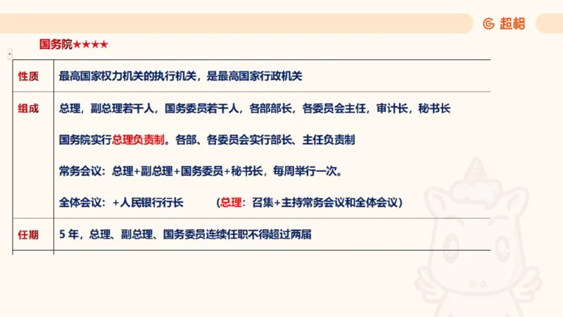 2025宪法11188602_2026考公资料_（05）超格_行测申论2025超格合集(行测&申论&政治理论)_璐璐2025超G公基＋综合写作全程班(事业单位三支一扶通用)_1.公基（璐璐）_讲义