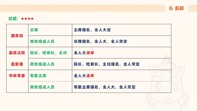 2025宪法11188602_2026考公资料_（05）超格_行测申论2025超格合集(行测&申论&政治理论)_璐璐2025超G公基＋综合写作全程班(事业单位三支一扶通用)_1.公基（璐璐）_讲义
