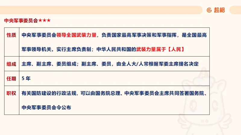 2025宪法11188602_2026考公资料_（05）超格_行测申论2025超格合集(行测&申论&政治理论)_璐璐2025超G公基＋综合写作全程班(事业单位三支一扶通用)_1.公基（璐璐）_讲义