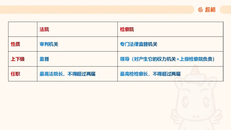 2025宪法11188602_2026考公资料_（05）超格_行测申论2025超格合集(行测&申论&政治理论)_璐璐2025超G公基＋综合写作全程班(事业单位三支一扶通用)_1.公基（璐璐）_讲义