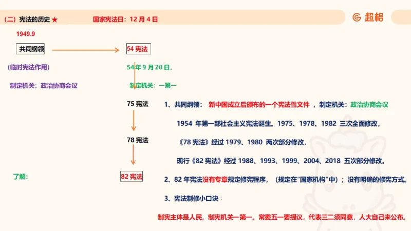 2025宪法11188602_2026考公资料_（05）超格_行测申论2025超格合集(行测&申论&政治理论)_璐璐2025超G公基＋综合写作全程班(事业单位三支一扶通用)_1.公基（璐璐）_讲义