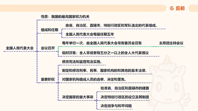 2025宪法11188602_2026考公资料_（05）超格_行测申论2025超格合集(行测&申论&政治理论)_璐璐2025超G公基＋综合写作全程班(事业单位三支一扶通用)_1.公基（璐璐）_讲义