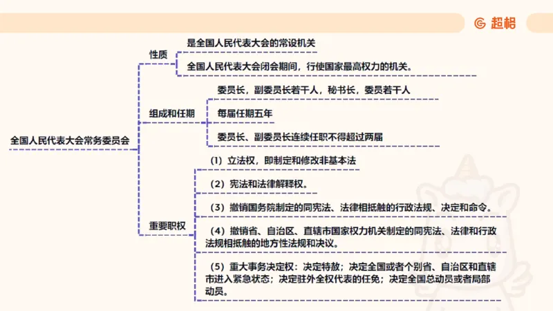 2025宪法11188602_2026考公资料_（05）超格_行测申论2025超格合集(行测&申论&政治理论)_璐璐2025超G公基＋综合写作全程班(事业单位三支一扶通用)_1.公基（璐璐）_讲义