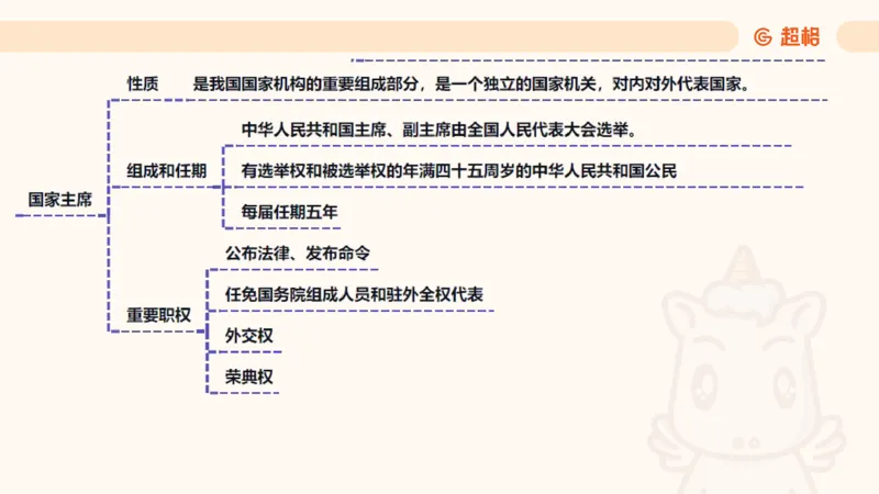 2025宪法11188602_2026考公资料_（05）超格_行测申论2025超格合集(行测&申论&政治理论)_璐璐2025超G公基＋综合写作全程班(事业单位三支一扶通用)_1.公基（璐璐）_讲义