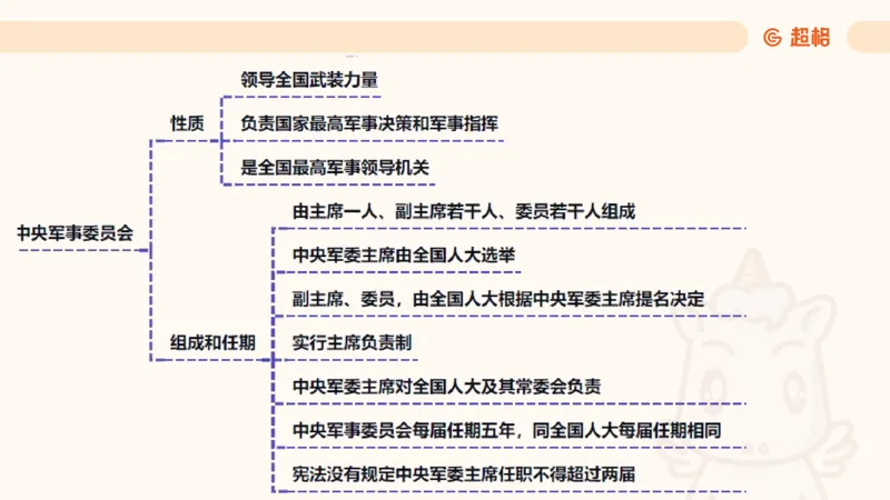 2025宪法11188602_2026考公资料_（05）超格_行测申论2025超格合集(行测&申论&政治理论)_璐璐2025超G公基＋综合写作全程班(事业单位三支一扶通用)_1.公基（璐璐）_讲义
