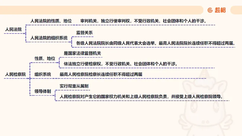 2025宪法11188602_2026考公资料_（05）超格_行测申论2025超格合集(行测&申论&政治理论)_璐璐2025超G公基＋综合写作全程班(事业单位三支一扶通用)_1.公基（璐璐）_讲义