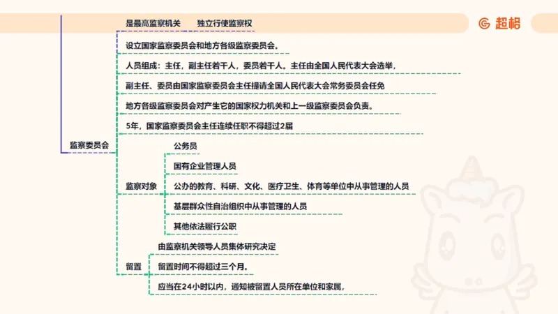 2025宪法11188602_2026考公资料_（05）超格_行测申论2025超格合集(行测&申论&政治理论)_璐璐2025超G公基＋综合写作全程班(事业单位三支一扶通用)_1.公基（璐璐）_讲义