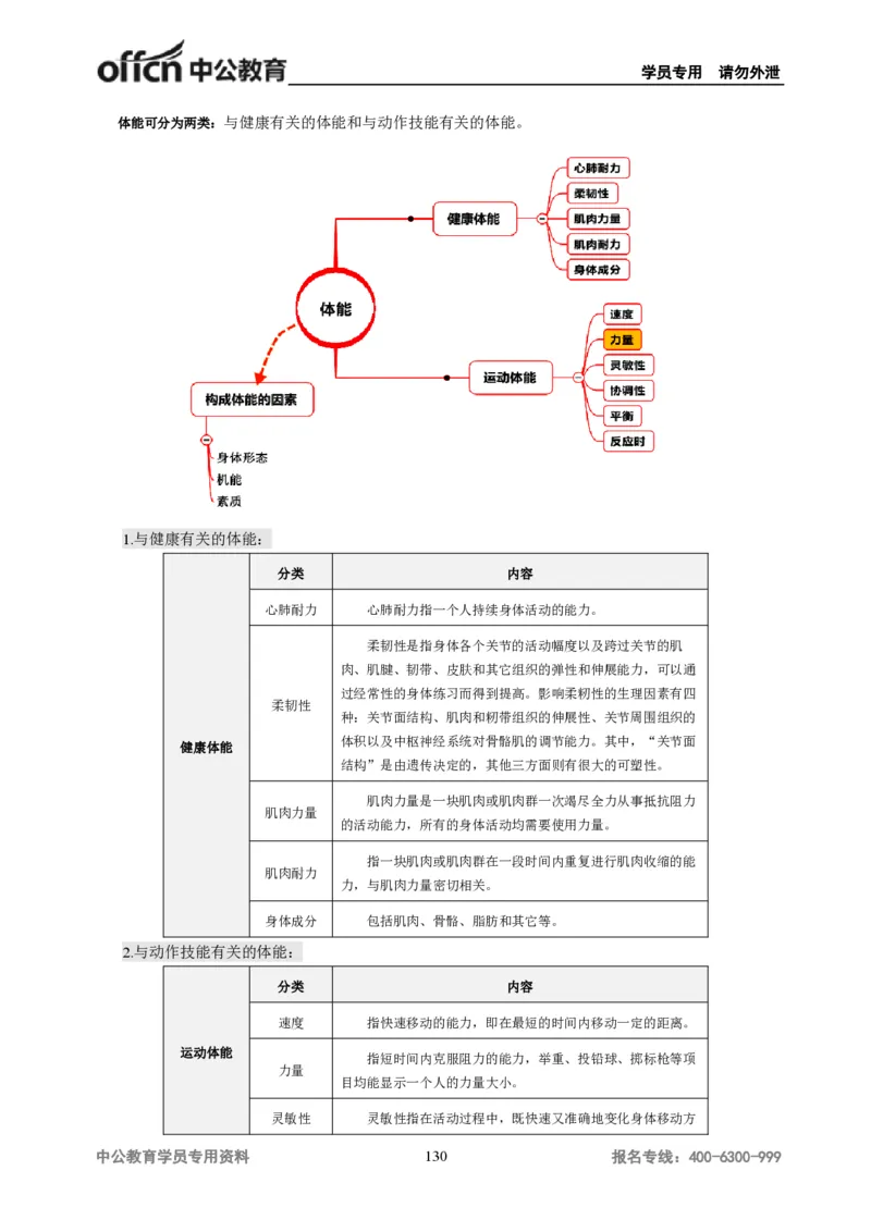 学科知识与教学能力-初中体育讲义295页_教资_33教资笔试历年真题汇总（科一+科二+科三）_科三真题_02初中科三各科电子资料包合集_体育（资料文档）_初中体育