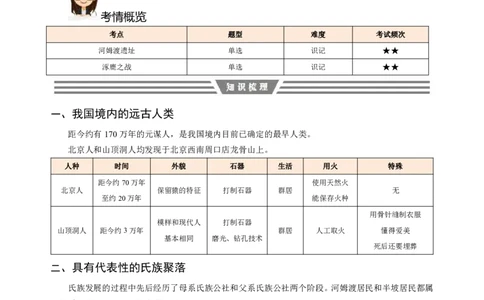 学科知识与教学能力-初中历史讲义_教资_33教资笔试历年真题汇总（科一+科二+科三）_科三真题_02初中科三各科电子资料包合集_历史（资料文档）_初中历史