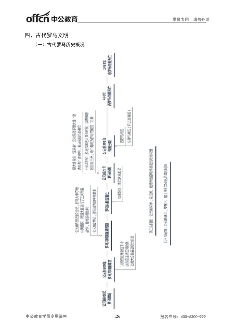 学科知识与教学能力-初中历史讲义_教资_33教资笔试历年真题汇总（科一+科二+科三）_科三真题_02初中科三各科电子资料包合集_历史（资料文档）_初中历史