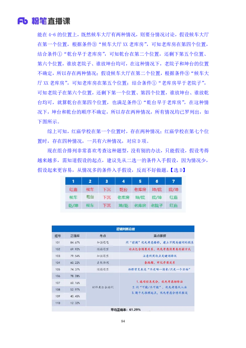 2024.06.23+判断-2025国考第22季&2024下半年省考第14季行测模考大赛+王丹娅+（讲义+笔记）（9元课：模考大赛解析课）_2026考公资料_（10）粉笔_2025粉笔国考省考980（课＋笔记）