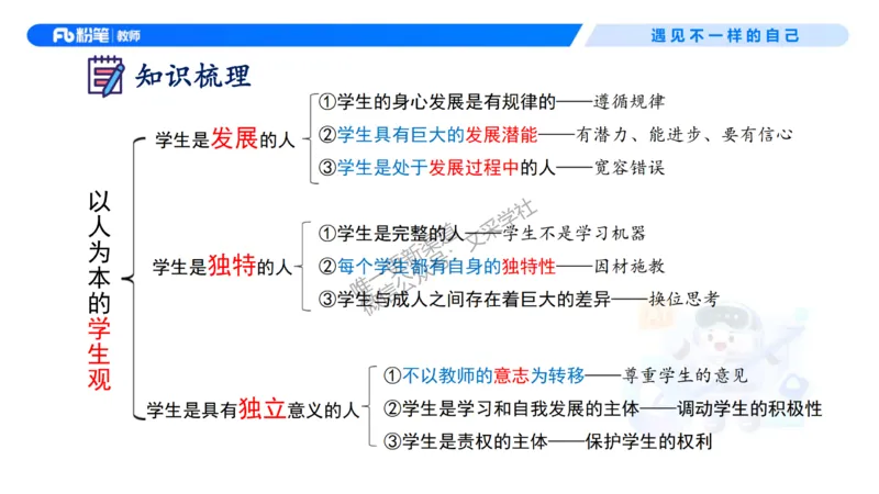 理论精讲2&mdash;&mdash;职业理念学生观-艺楠_教资_F家2026上教资笔试系统班_26上FB中学教资笔试（更新中）_0126上-综合素质（更新中）_1.理论精讲_讲义
