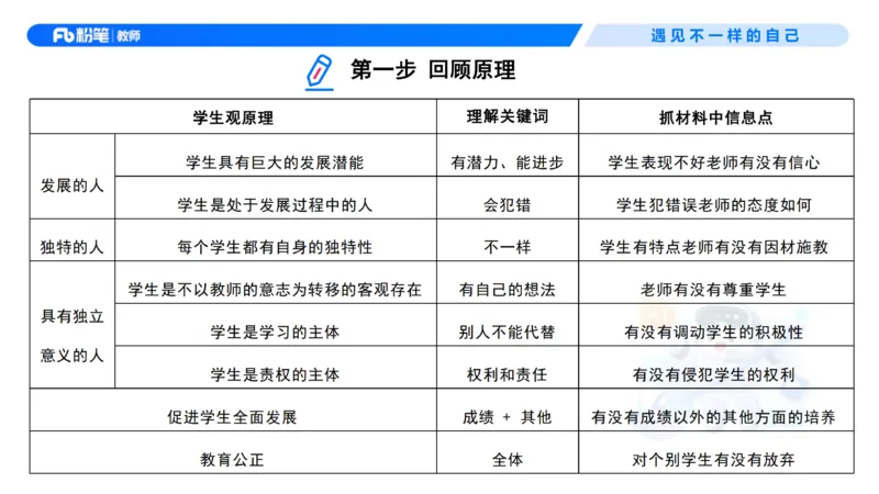 理论精讲2&mdash;&mdash;职业理念学生观-艺楠_教资_F家2026上教资笔试系统班_26上FB中学教资笔试（更新中）_0126上-综合素质（更新中）_1.理论精讲_讲义