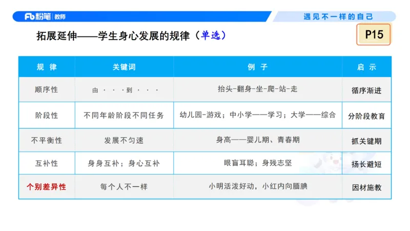 理论精讲2&mdash;&mdash;职业理念学生观-艺楠_教资_F家2026上教资笔试系统班_26上FB中学教资笔试（更新中）_0126上-综合素质（更新中）_1.理论精讲_讲义