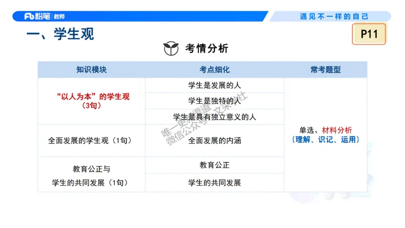 理论精讲2&mdash;&mdash;职业理念学生观-艺楠_教资_F家2026上教资笔试系统班_26上FB中学教资笔试（更新中）_0126上-综合素质（更新中）_1.理论精讲_讲义