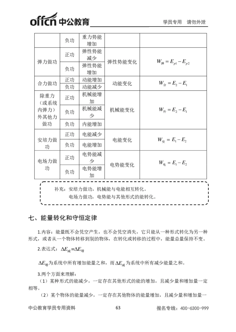 学科知识与教学能力-高中物理讲义386页_教资_33教资笔试历年真题汇总（科一+科二+科三）_科三真题_02高中科三各科电子资料包合集_物理（资料文档）_高中物理