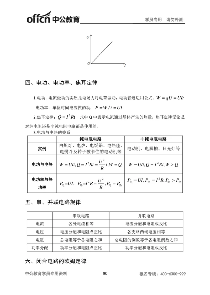 学科知识与教学能力-高中物理讲义386页_教资_33教资笔试历年真题汇总（科一+科二+科三）_科三真题_02高中科三各科电子资料包合集_物理（资料文档）_高中物理
