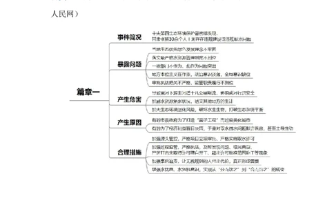 2023.12.13违规取水造景（标注版）_2026考公资料_（10）粉笔_2025粉笔国考省考980（课＋笔记）_粉笔980（25多省）_1、粉笔时政_2、F晨读时政_2023年_12月