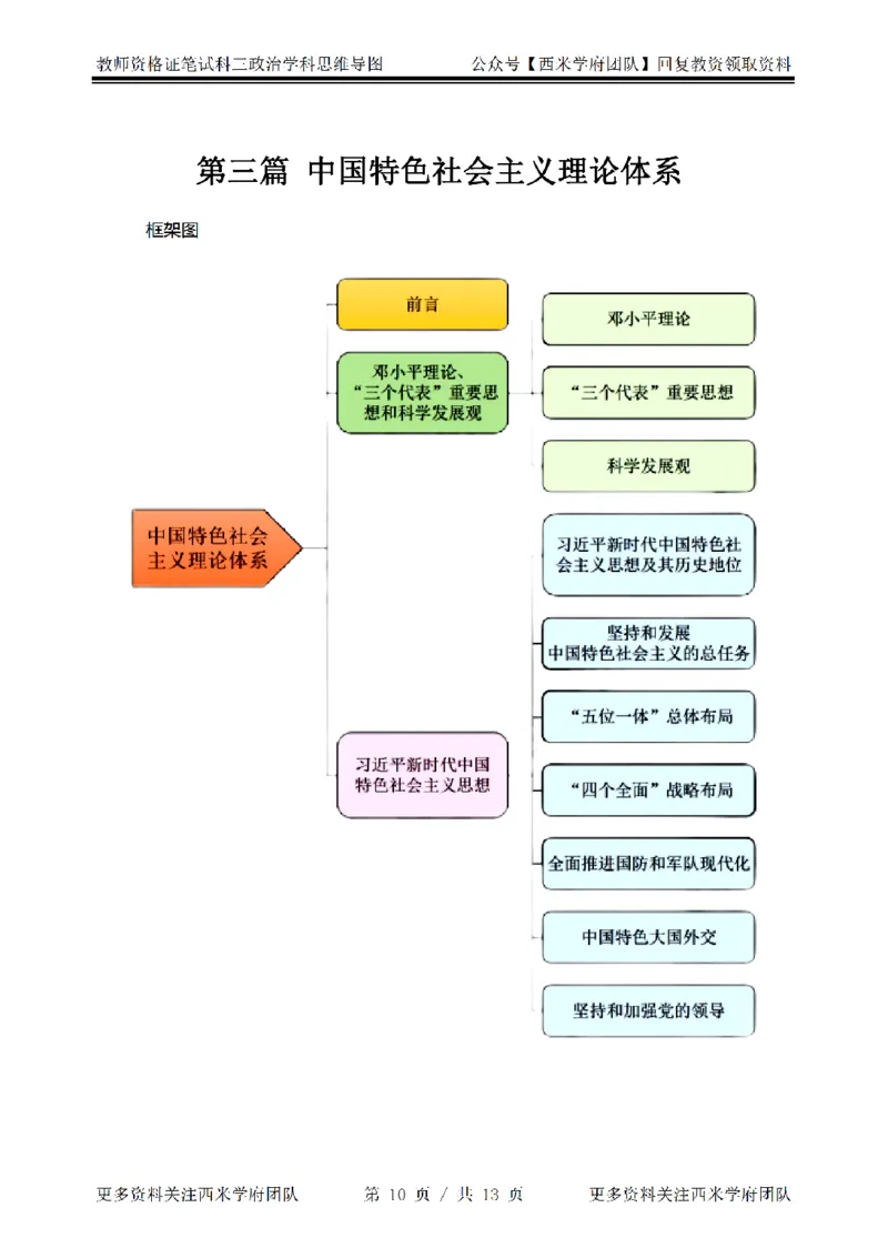 思维导图（政治）_教资_25下资料合集二_25下最新科三知识点汇编+思维导图-高中_01.政治_03.思维导图+知识汇编